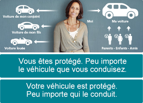 Vous et votre véhicule bénéficiez des services d'assistance routière Desjardins